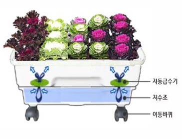 바로텃밭 세트 2호 (650*450*330mm)
